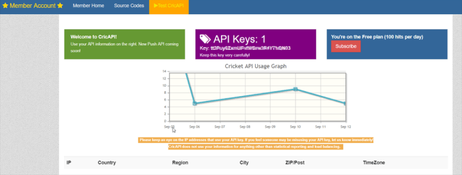 API خدمات کریکت را ثبت کنید